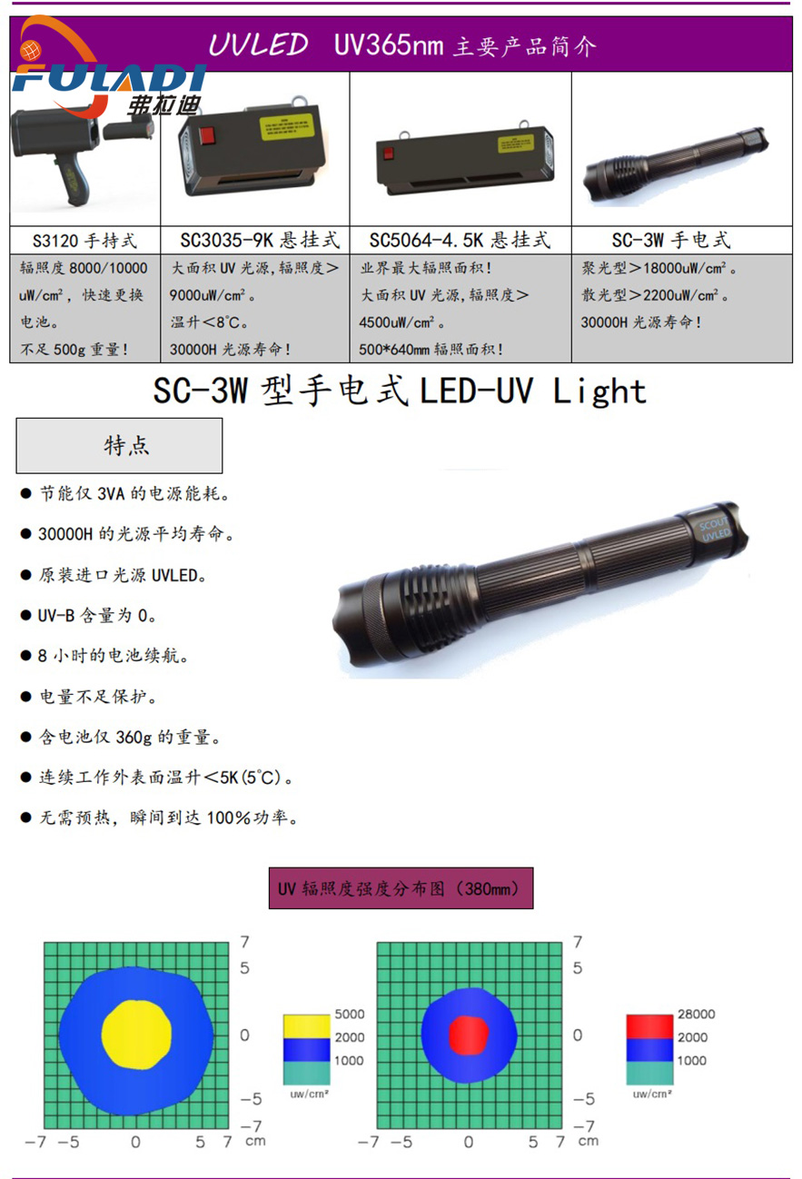 SC-3W說(shuō)明書 (2).jpg